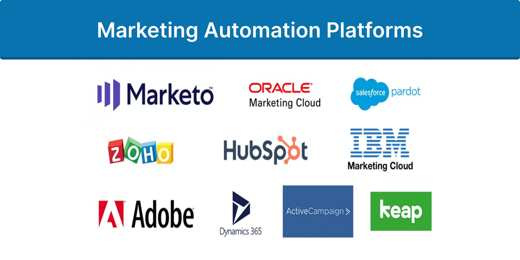 Logos of leading marketing automation platforms that help companies automate their marketing activities