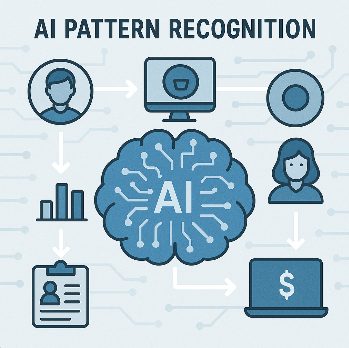 Illustration of AI recognizing patterns across customer data points